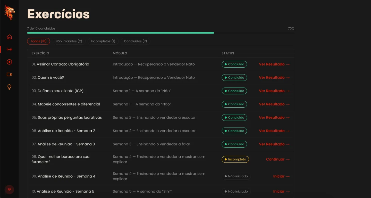 Lista de exercícios do programa com o status de cada um