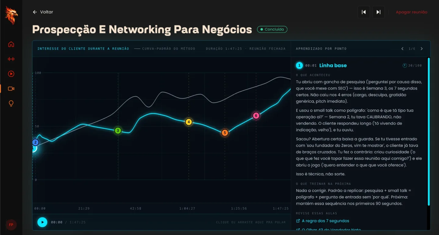 Termômetro de interesse com a curva do cliente e os pontos da reunião